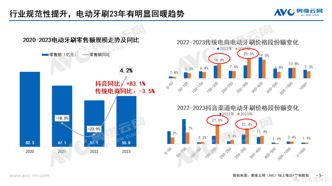 2023年个护小家电总结:需求明确,逐光前行