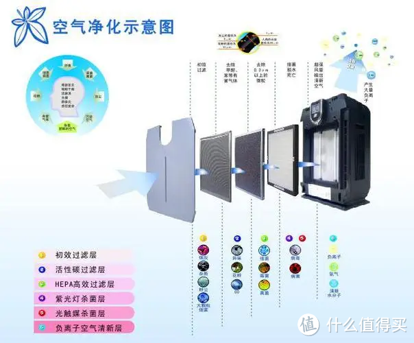 空气净化器真的能净化空气吗？ 哪些地方一定要放空气净化器？选对空气净化器就那些事儿。