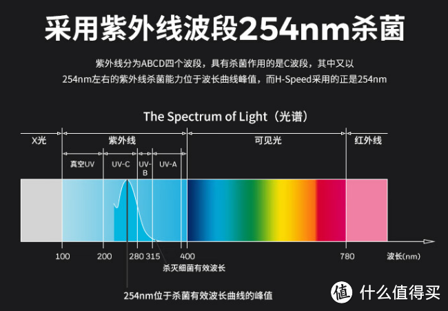 空气净化器真的能净化空气吗？ 哪些地方一定要放空气净化器？选对空气净化器就那些事儿。