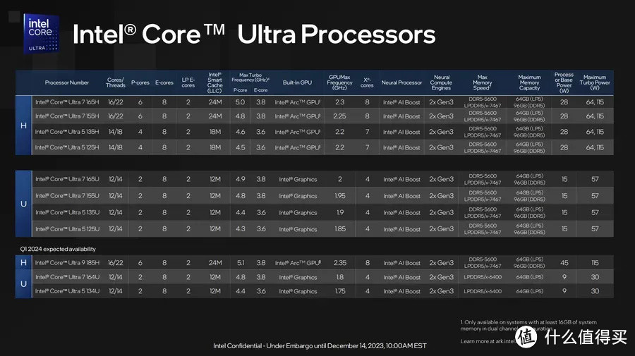 华硕无畏Pro15 测评全解：酷睿 Ultra 9 + RTX 4060 的全能 AI 轻薄本到底有多猛？