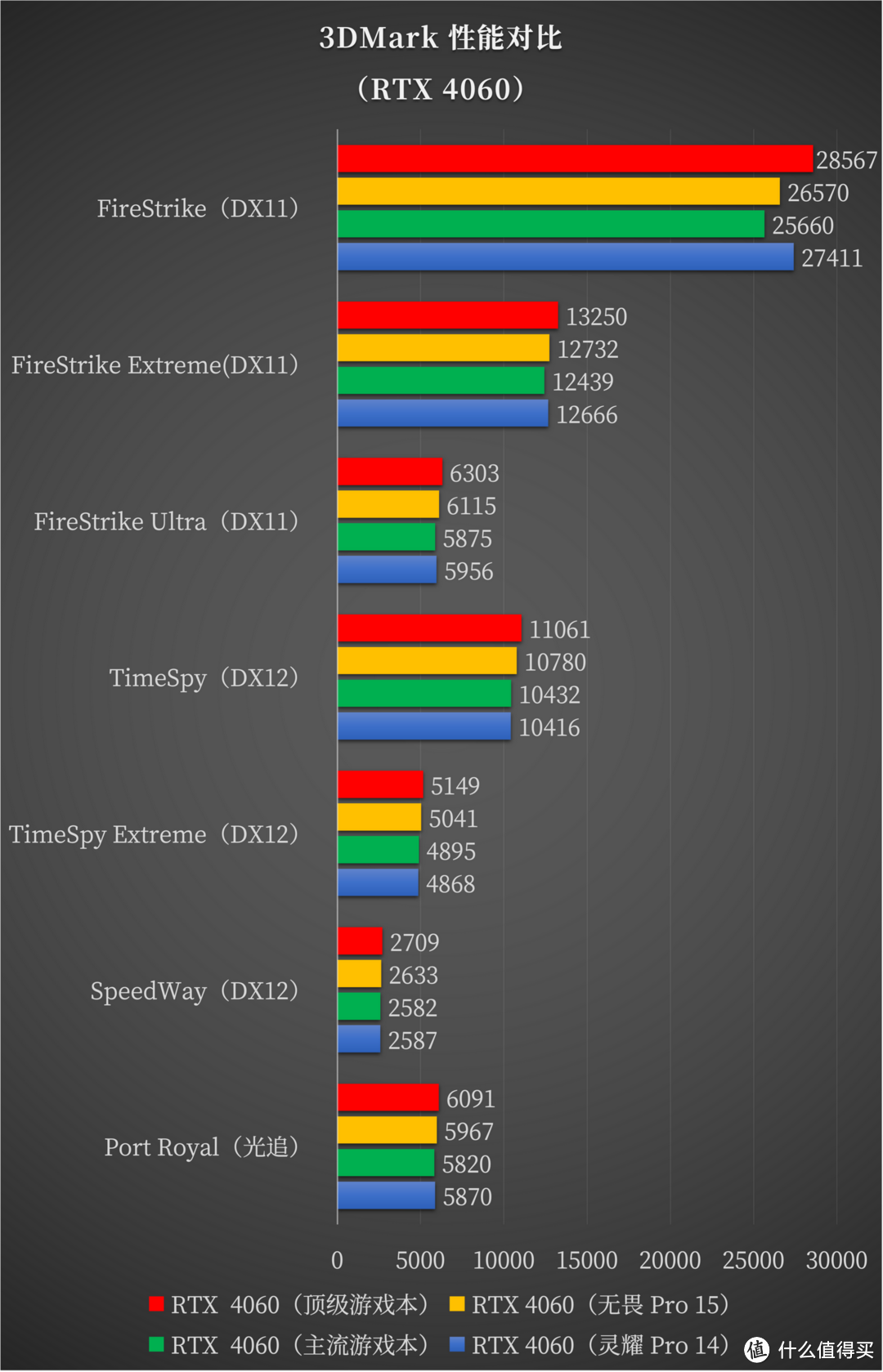 华硕无畏Pro15 测评全解：酷睿 Ultra 9 + RTX 4060 的全能 AI 轻薄本到底有多猛？