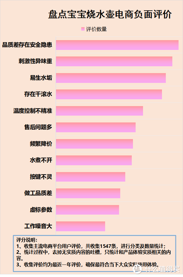 宝宝烧水壶的危害有多大？曝光这四大危害风险黑幕