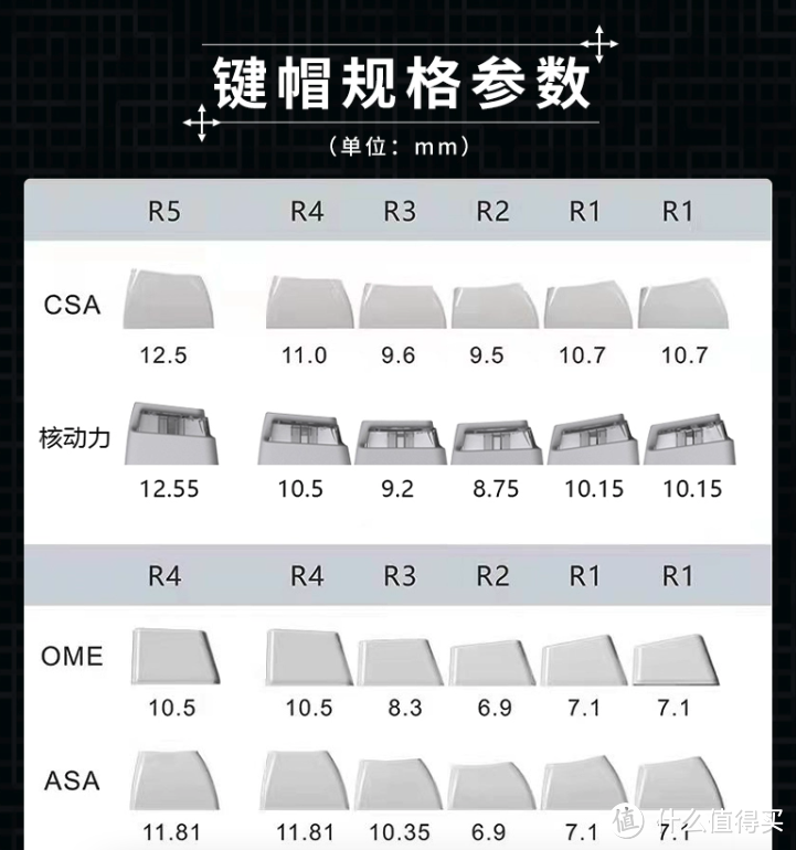 给你键盘开扇窗——CAPXXX 重塑计划主题键帽