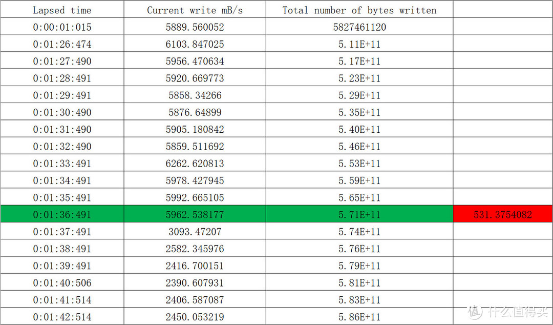 可完美取代入门级独显？AMD 锐龙7 8700G首发评测