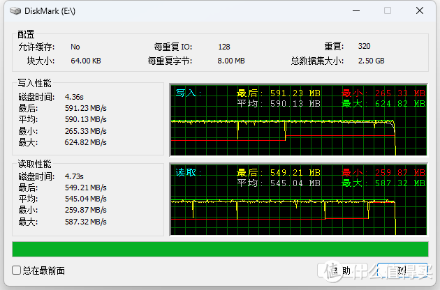 居然能达到USB 3.2 GEN 2（10Gbps）速度，也该让PSSD自行惭愧啦！移速逸V Pro双口固态U盘使用体验分享