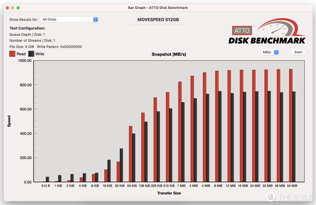 居然能达到USB 3.2 GEN 2（10Gbps）速度，也该让PSSD自行惭愧啦！移速逸V Pro双口固态U盘使用体验分享