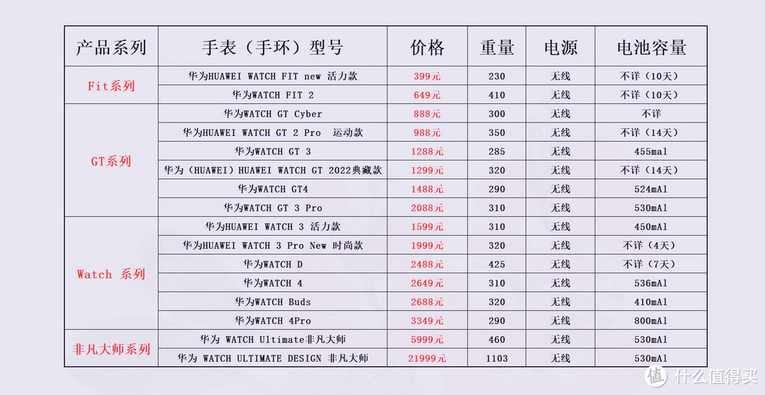 华为智能手表最新报价图片