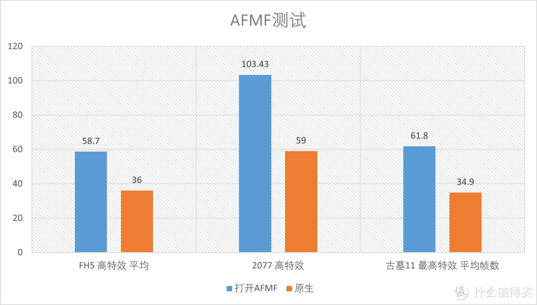 AMD R5 8600G首发测评，全新构架+AI加持=告别低端独显