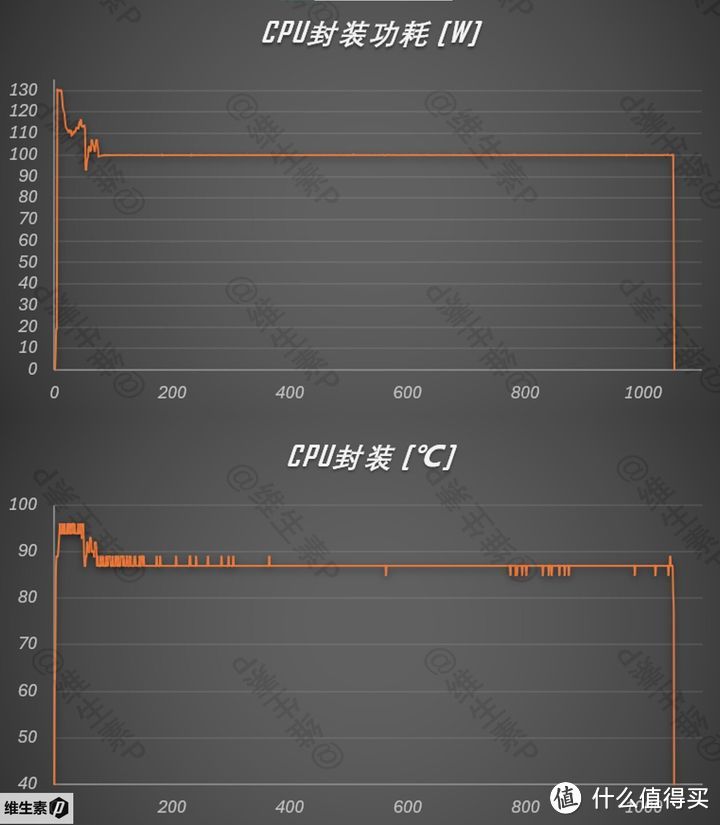 华硕天选 5 Pro 怎么样?真机首发测评 --- 至尊处理器 大屏窄边框 高颜值高性能的二次元游戏本