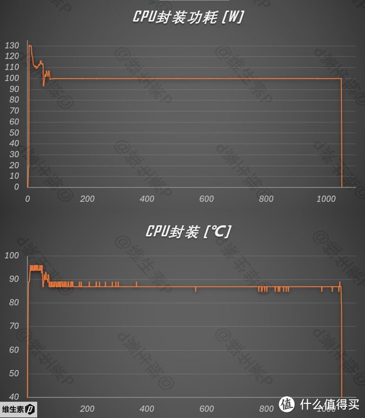 华硕天选 5 Pro 怎么样？真机首发测评 --- 至尊处理器 大屏窄边框 高颜值高性能的二次元游戏本