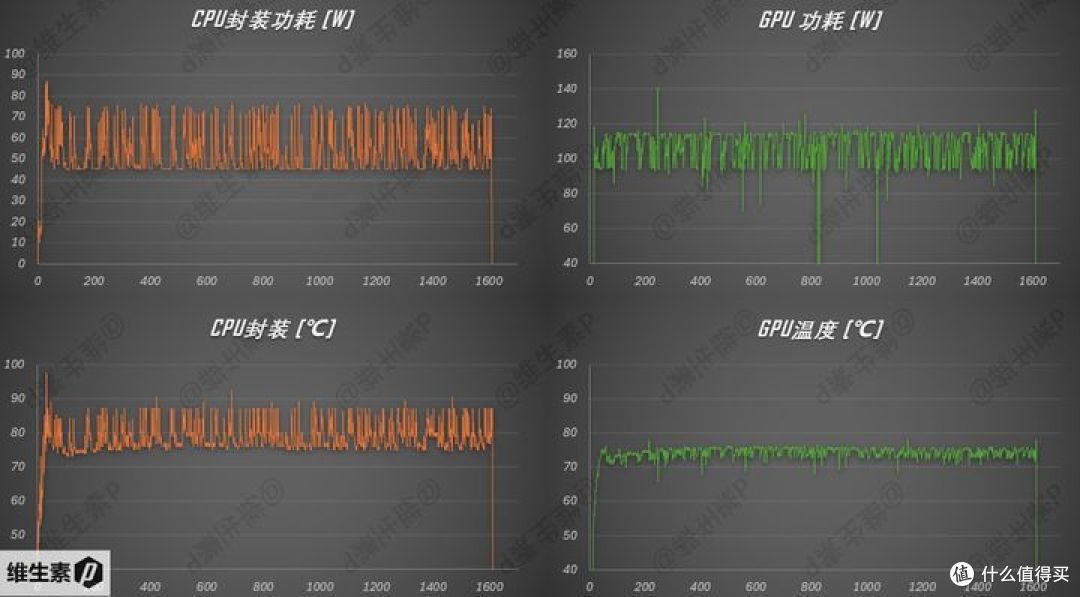 华硕天选 5 Pro 怎么样?真机首发测评 --- 至尊处理器 大屏窄边框 高颜值高性能的二次元游戏本