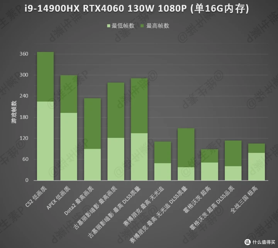 华硕天选 5 Pro 怎么样?真机首发测评 --- 至尊处理器 大屏窄边框 高颜值高性能的二次元游戏本