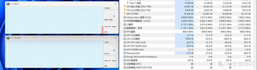 搭载RDNA 3核显+Ryzen AI NPU，锐龙8000G处理器首发评测