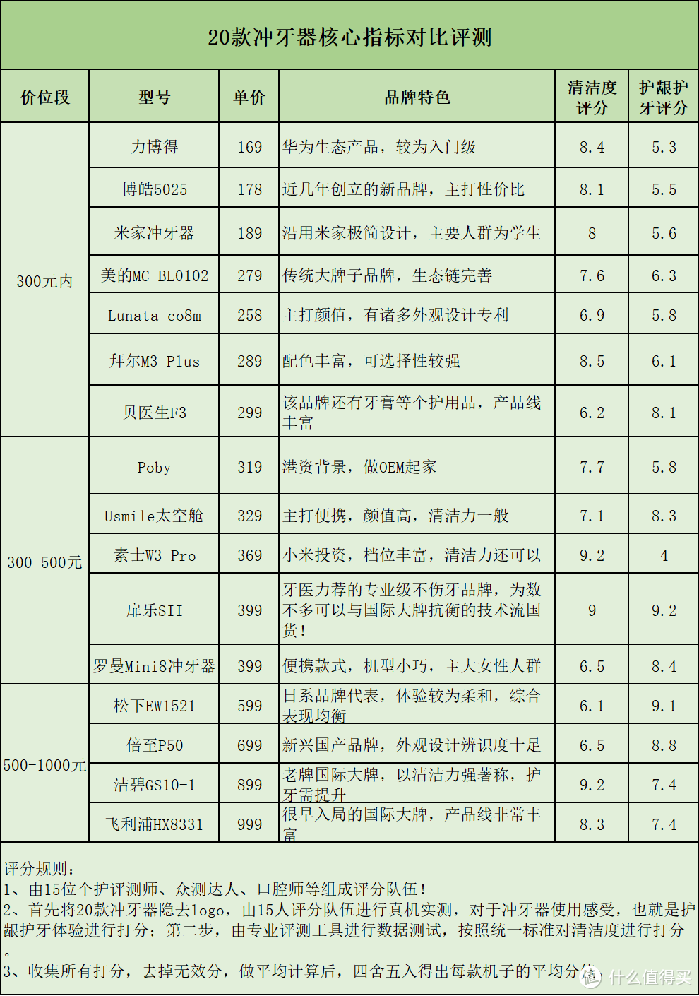 牙齿不好可以用冲牙器吗？防备四大隐患风险！