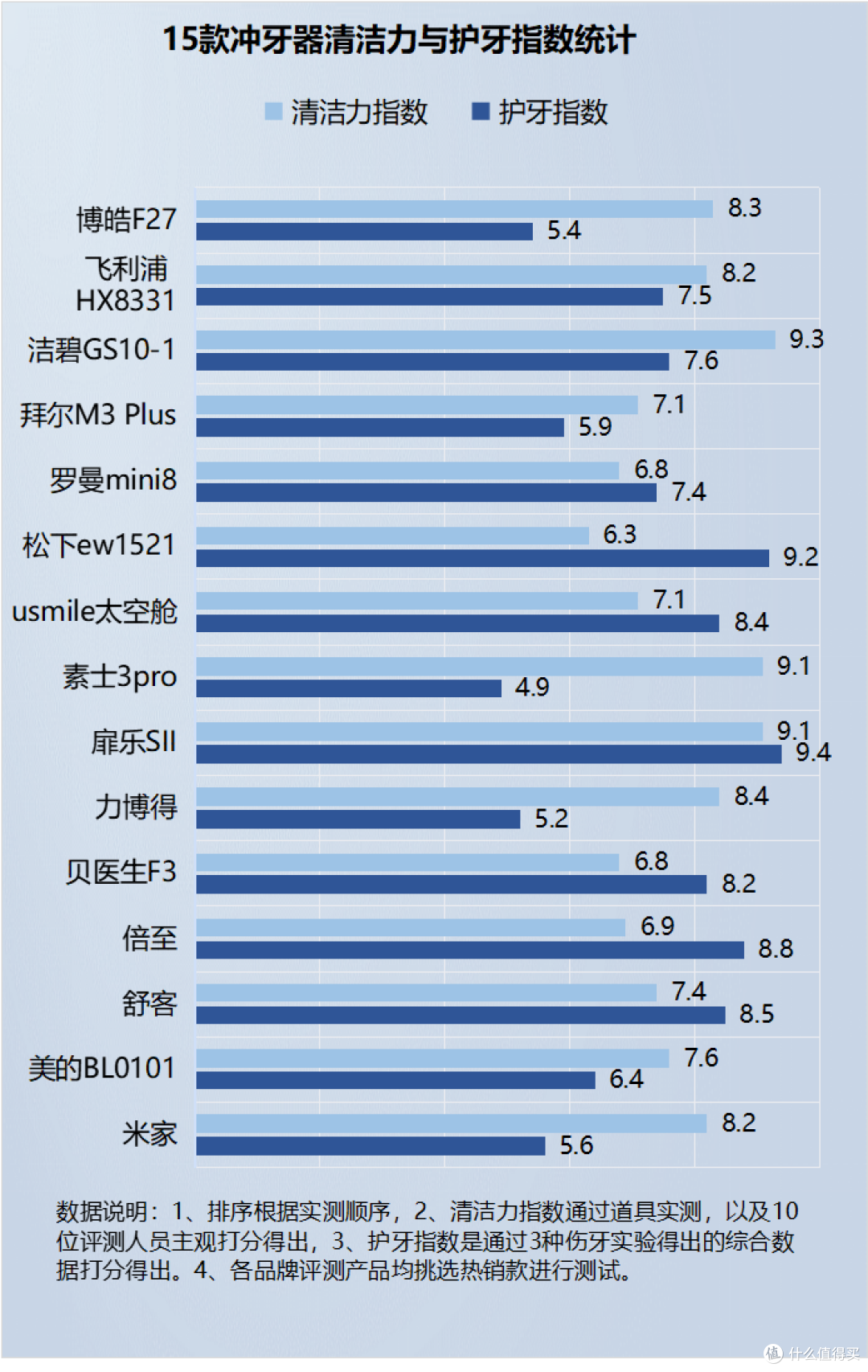 冲牙器靠谱吗？这三大槽点弊端要严加提防！