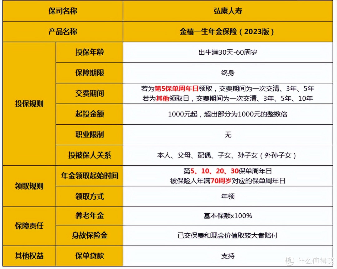 年金险为何频频下架？