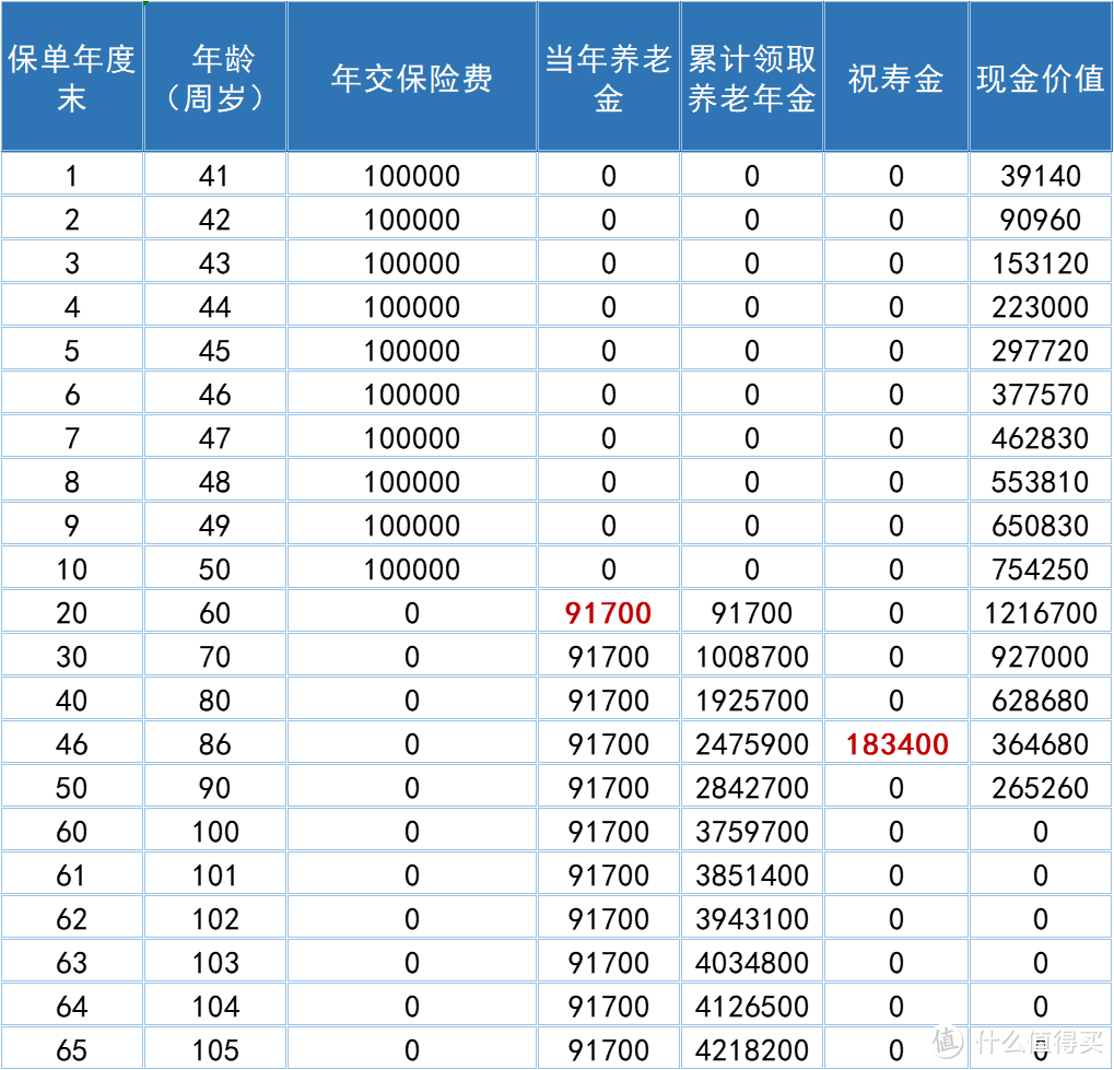 年金险为何频频下架？