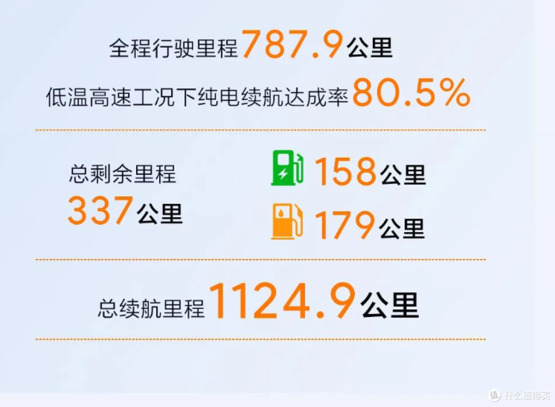 哪吒S续航测试结果出炉,1124.9公里是什么水平?