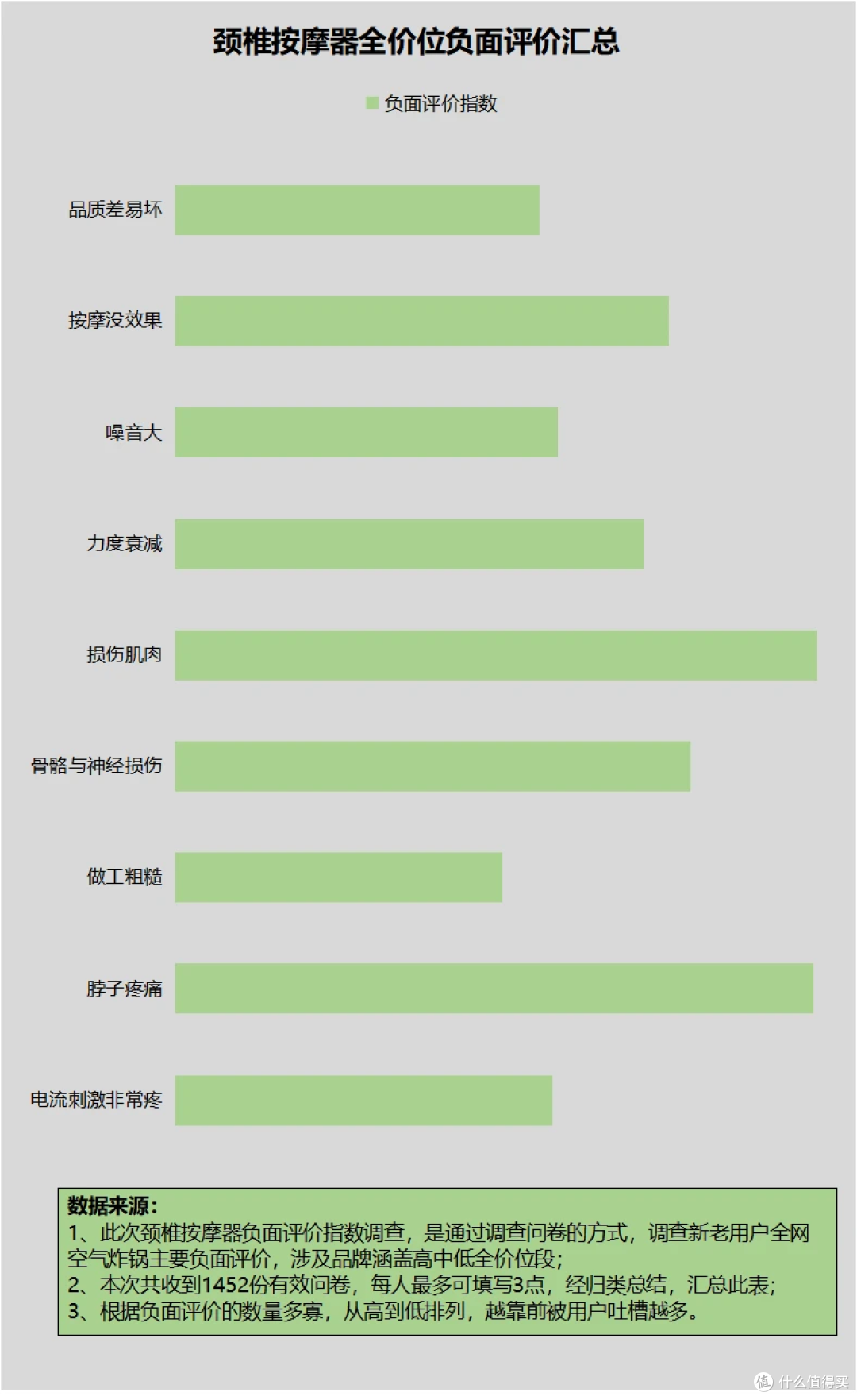 颈部按摩器的坏处:警惕五大隐患陷阱!