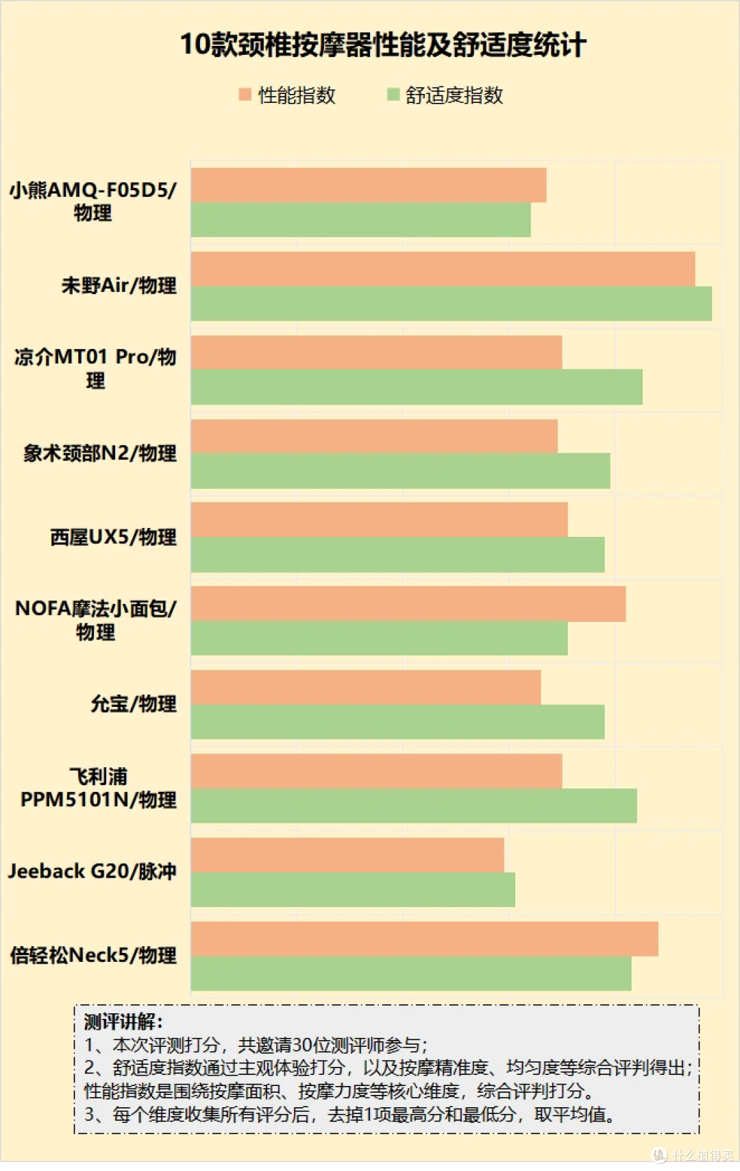 颈部按摩器的坏处:警惕五大隐患陷阱!