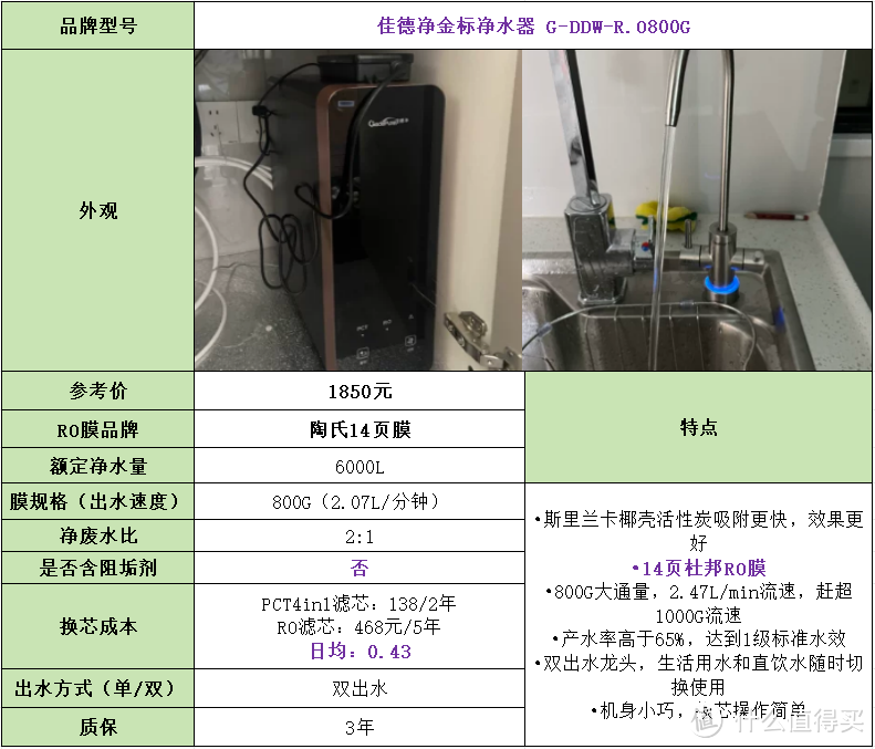 2024年高性价比家用净水器推荐，净水器应该怎么选？值得入手的净水器推荐