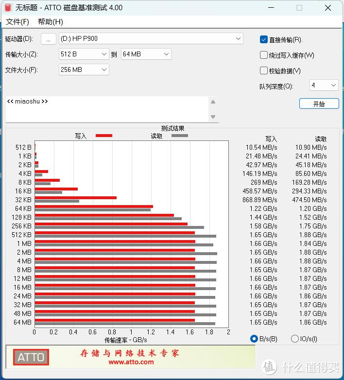 秒速2GB！惠普HP P900移动固态硬盘使用分享