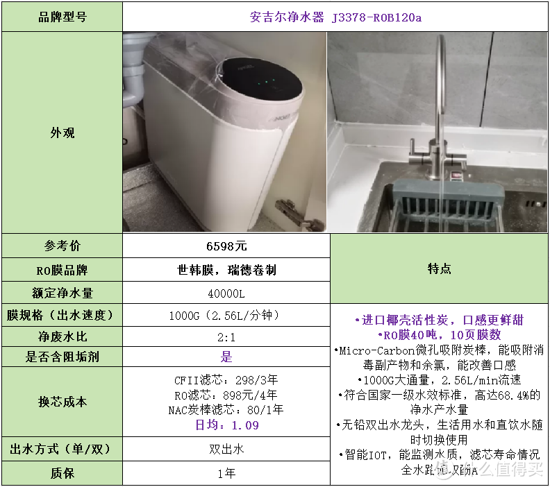 2024年高性价比家用净水器推荐，净水器应该怎么选？值得入手的净水器推荐