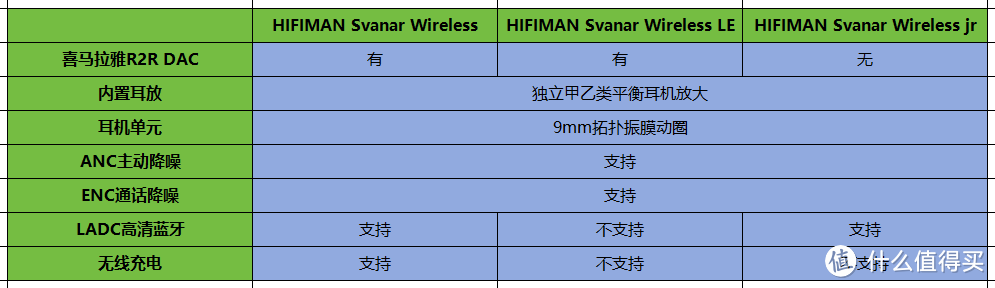 真无线也有好音质，HIFIMAN Svanar Wireless LE打造时尚轻耆新体验