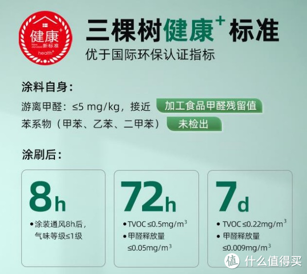 旧房改造选墙纸还是乳胶漆？什么品牌的乳胶漆比较好？三棵树云绘乳胶漆好用吗？