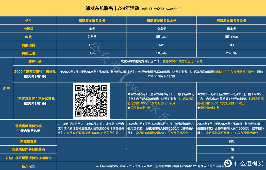 阿宝，2.4万里程你要不要