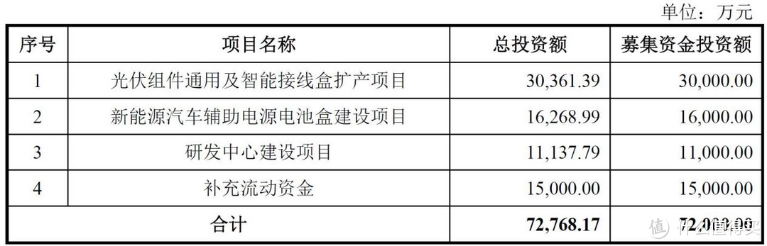 IPO观察：泽润新能，金天钛业两家企业即将上会