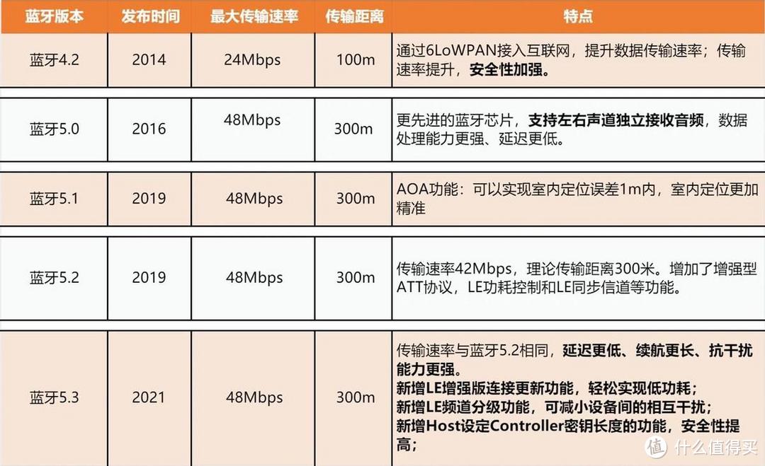 用了30+开放式耳机之后，我发现99%的人一开始就选错了