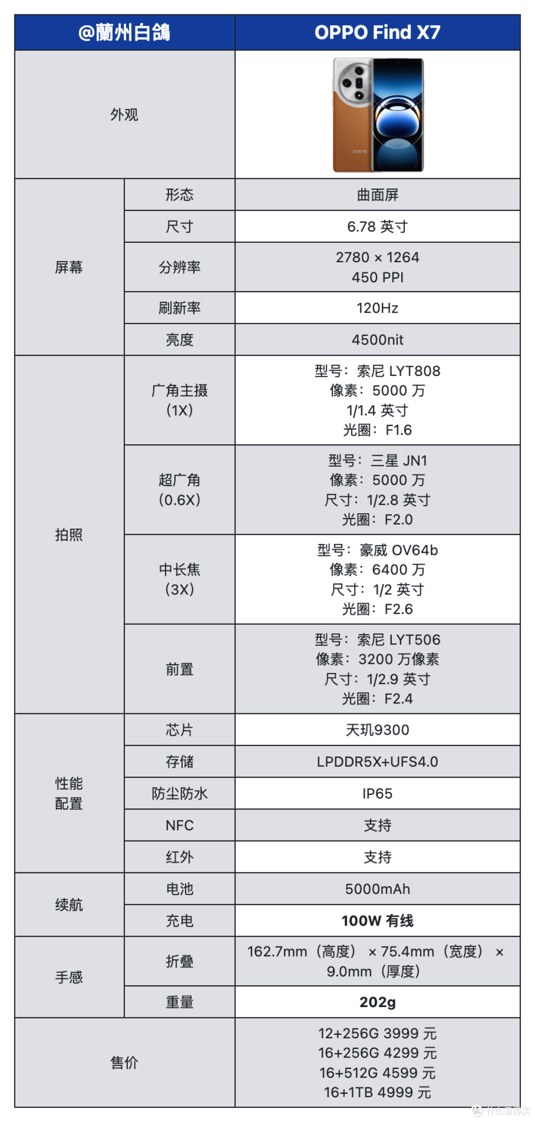 2024 年,值得学生党入手的旗舰机有哪些?有哪些算得上真香旗舰?