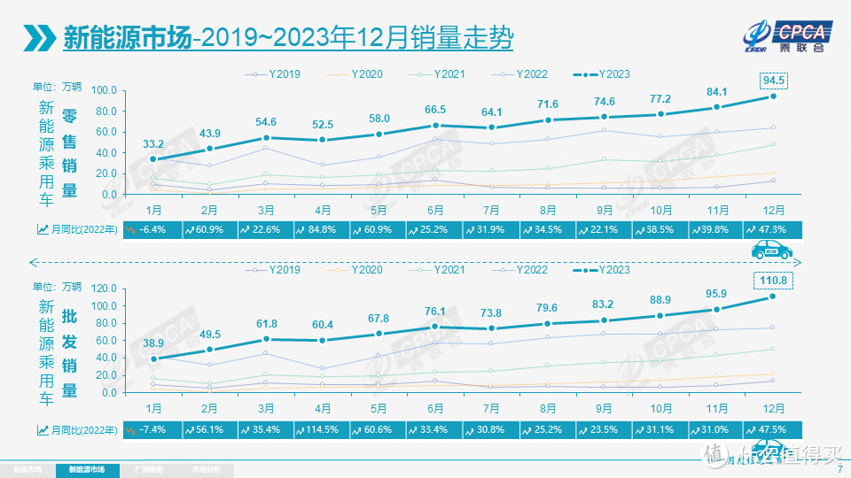 国产汽车销量强势崛起，比亚迪智能化亮剑再造辉煌