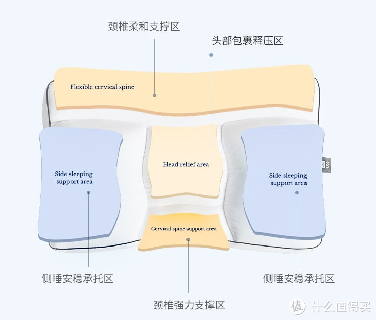 睡个好觉-枕头推荐篇