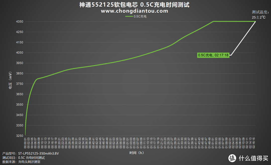 轻盈设计、卓越性能助力设备续航，神通552125软包电芯评测