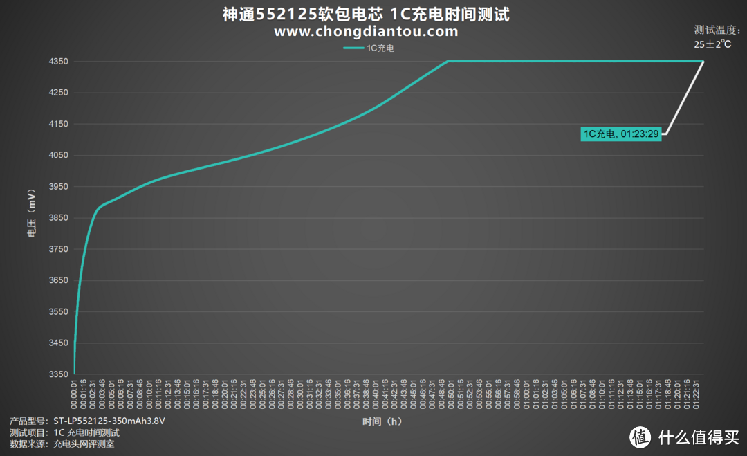 轻盈设计、卓越性能助力设备续航，神通552125软包电芯评测