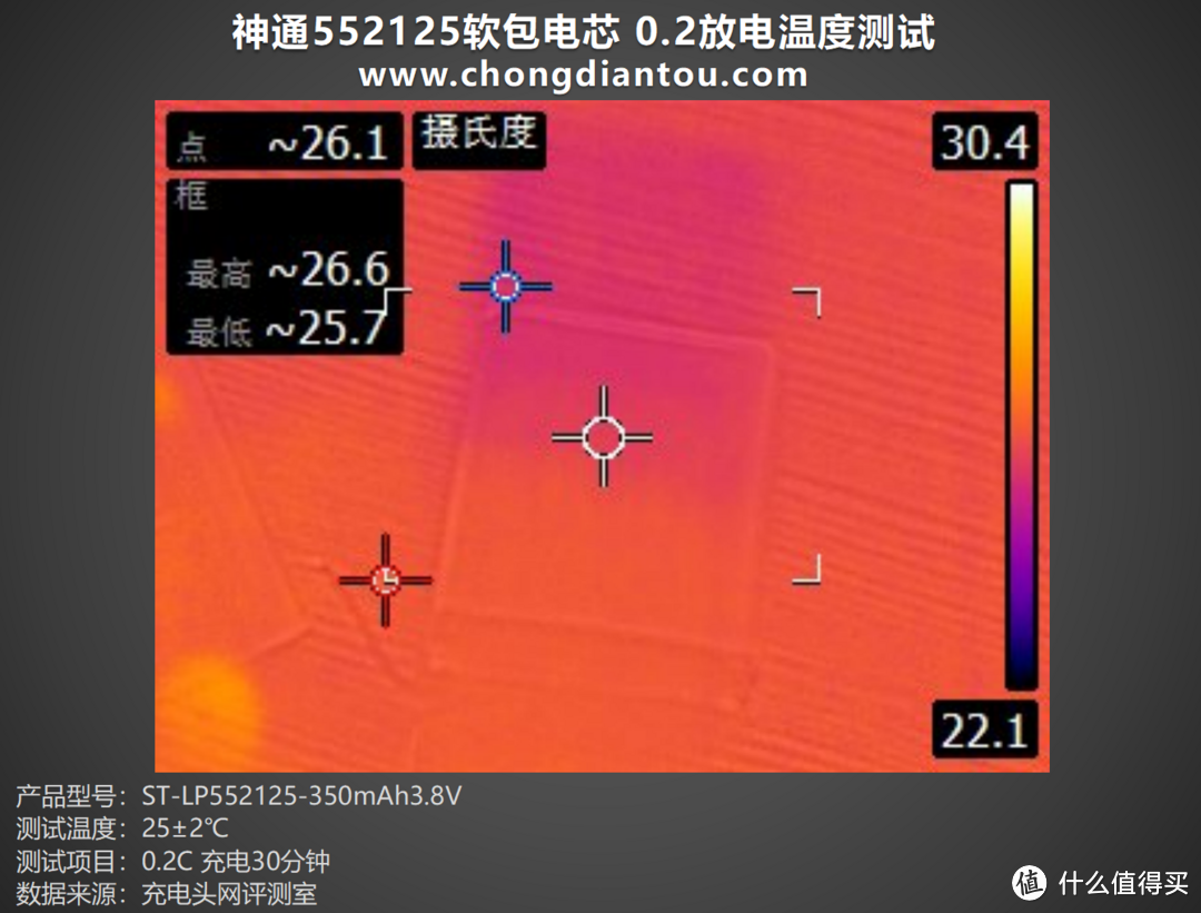 轻盈设计、卓越性能助力设备续航，神通552125软包电芯评测