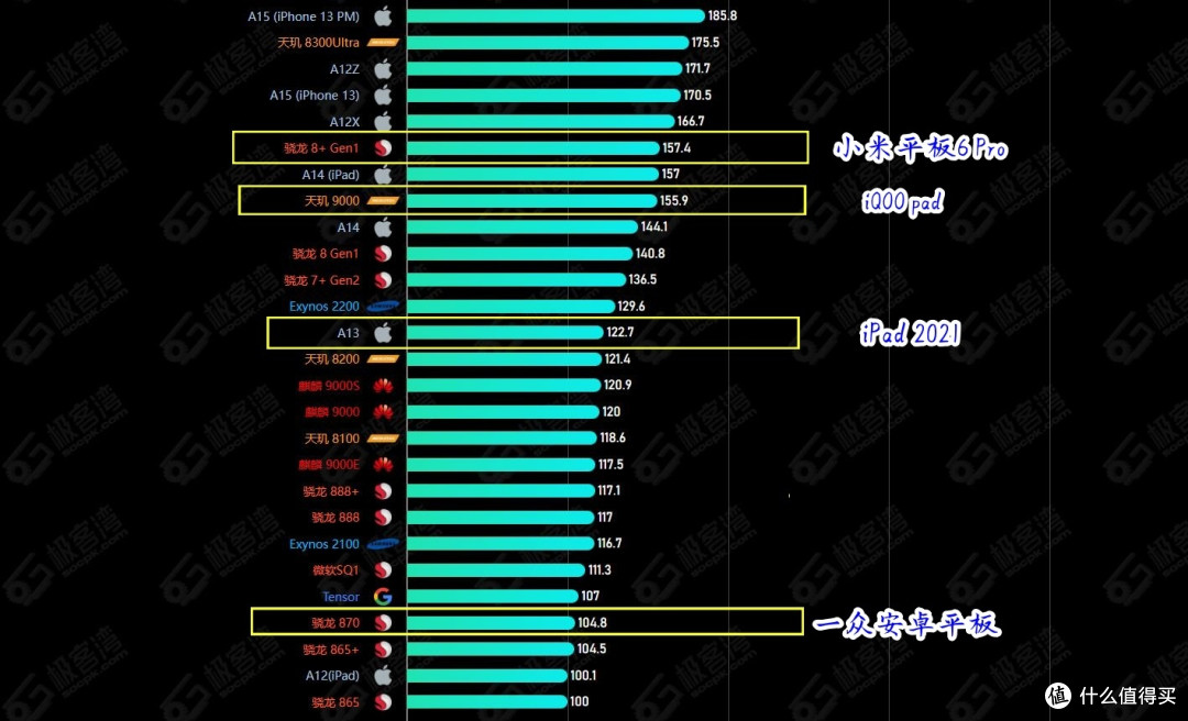 数据来源：极客湾排行榜