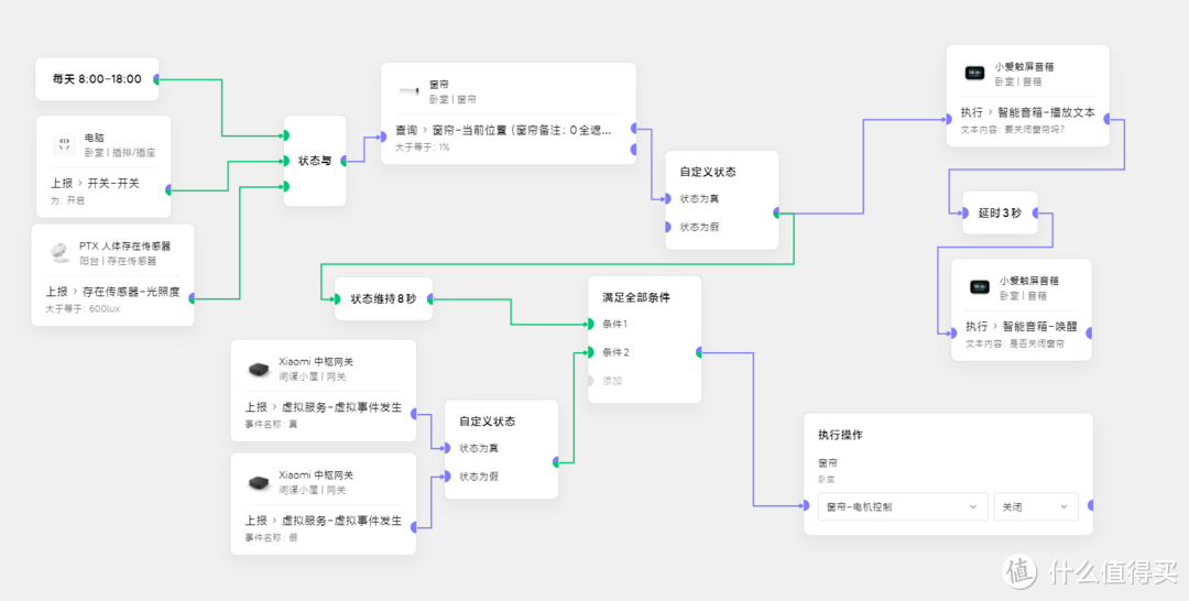 新版“小爱同学主动询问”解决老版误触发痛点