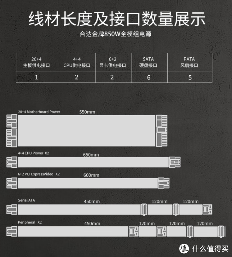 兵马未动 粮草先行——为了新显卡升级台达850W电源