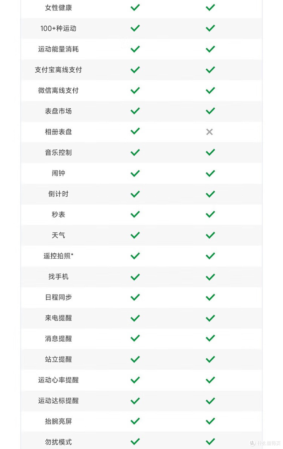 过年送礼新选择,红米Watch3青春版智能手表送健康!