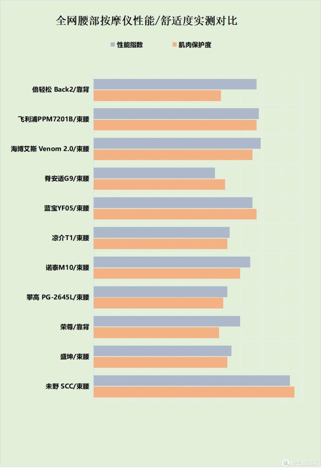 腰部按摩器有什么危害?腰间盘突出警惕五大风险缺点!