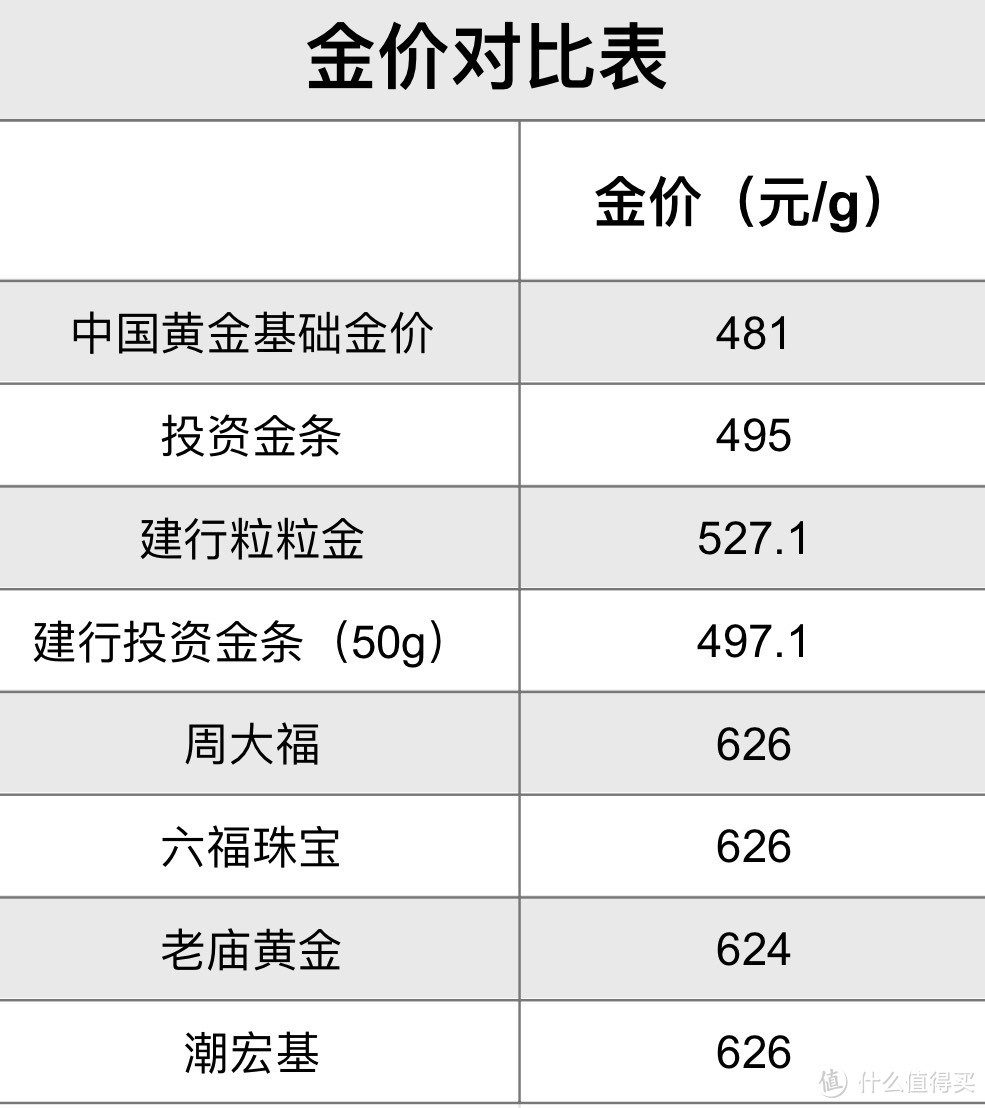 根据各家1月30日公开信息整理