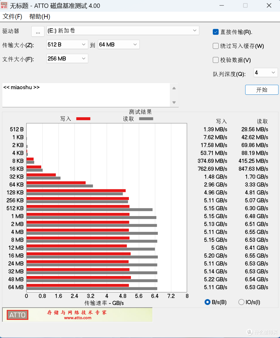 不被速度“卡脖子”，高性价比的顶级固态——宏碁暗影骑士 擎N7000