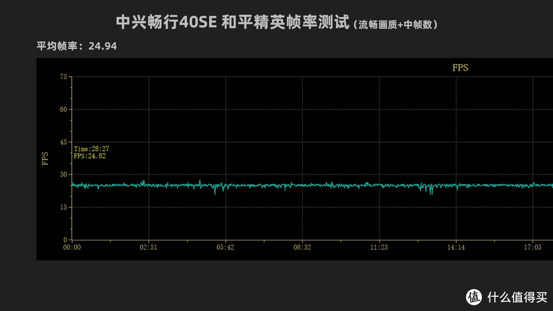 299元能买新手机？中兴畅行40SE评测