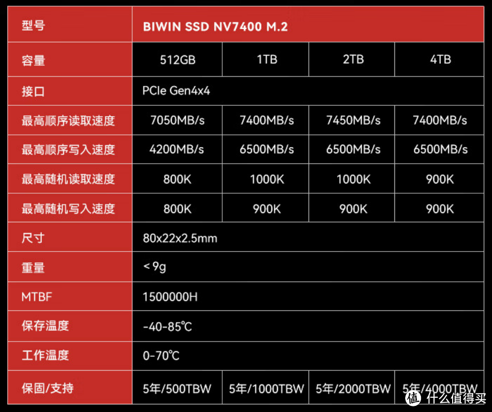  7400MB/s极速狂飙，还有4TB大容量可选，弥补电竞性能短板，佰维NV7400够给力