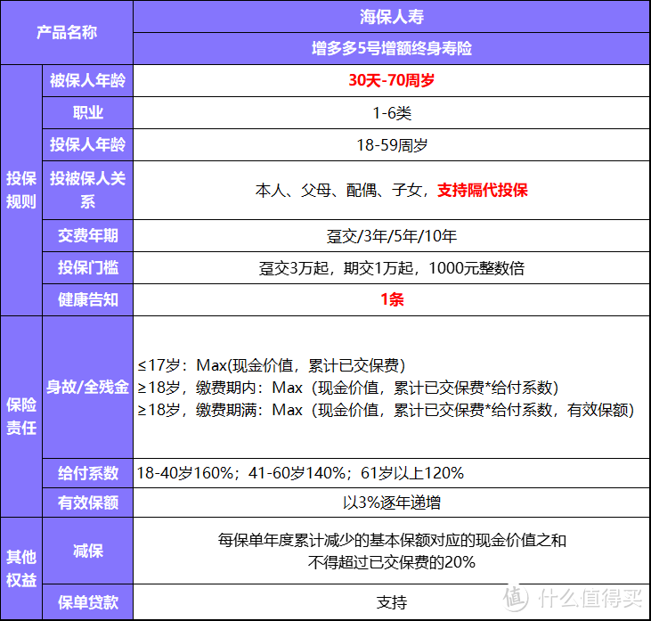 年终奖怎么打理？交到这里来，安全又灵活，保单利益高达2.9%以上