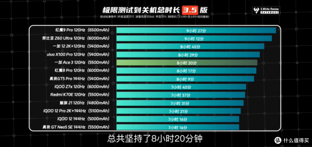 入手一加Ace3之后,发现这四个特点一枝独秀