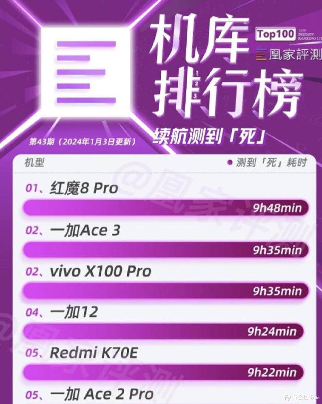入手一加Ace3之后,发现这四个特点一枝独秀